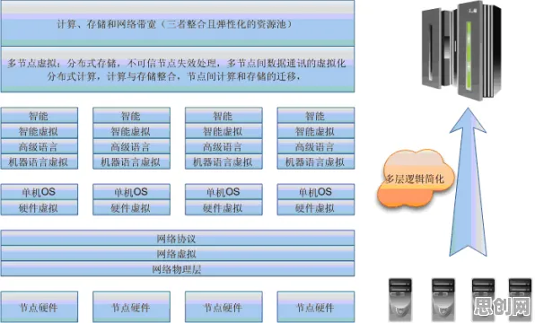 从云计算架构角度重新理解智慧农业应用，认知完全不同了