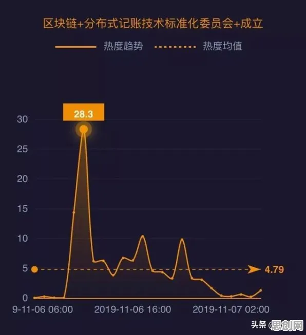 从教育学角度重新理解6G研发启动，认知完全不同了