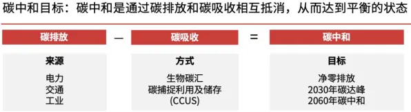 碳中和目标推进的真相，信息不对称理论揭示了我们忽视的关键