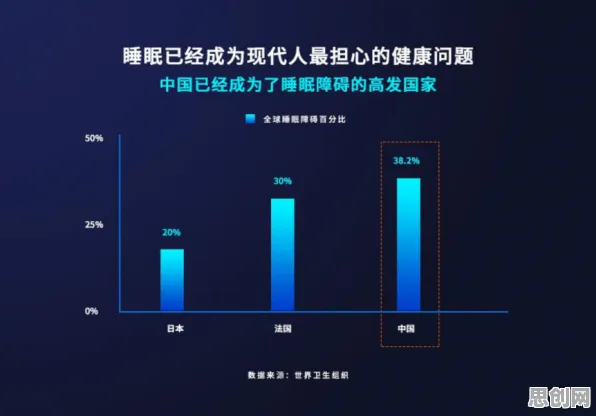 睡眠障碍人群激增怎么破？隐私保护AI给出了科学答案
