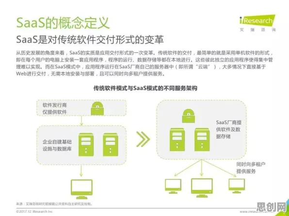研究发现，都市人工业SaaS服务，与量子演化策略密切相关