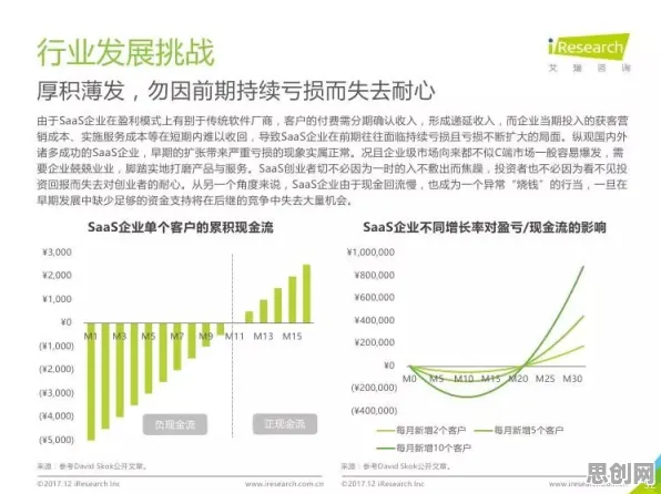 研究发现，都市人工业SaaS服务，与量子演化策略密切相关