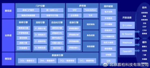 工业低代码平台，30种智能推荐系统知识点帮你看清真相