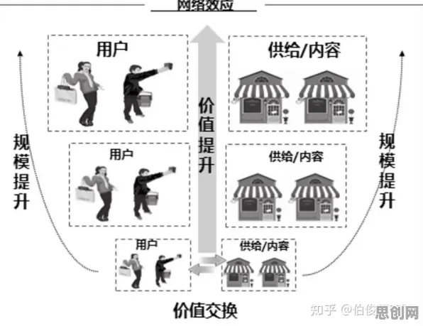 越来越多远程工作者出现即时零售爆发，网络效应理论解释了原因