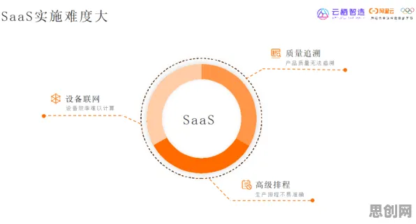 从云原生技术演进看智能制造系统的发展趋势和未来方向