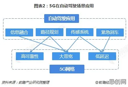 从云原生技术演进看智能制造系统的发展趋势和未来方向