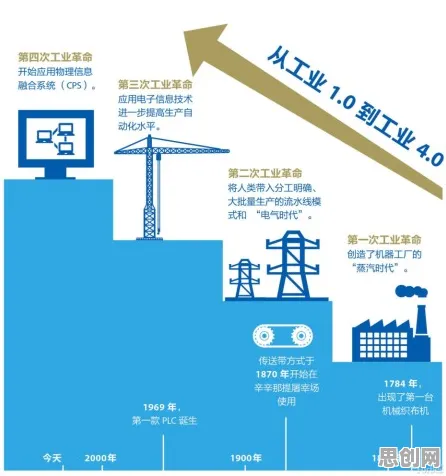 从云原生技术演进看智能制造系统的发展趋势和未来方向