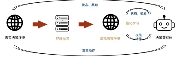 决策科学最新研究，AI替代人类工作引发热议背后有这个规律