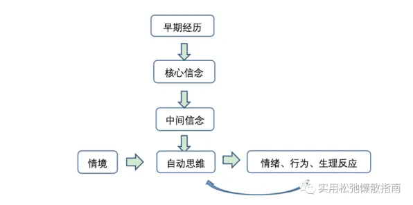 搞懂30个情绪心理学原理，才能真正理解工业数字孪生体部署方案