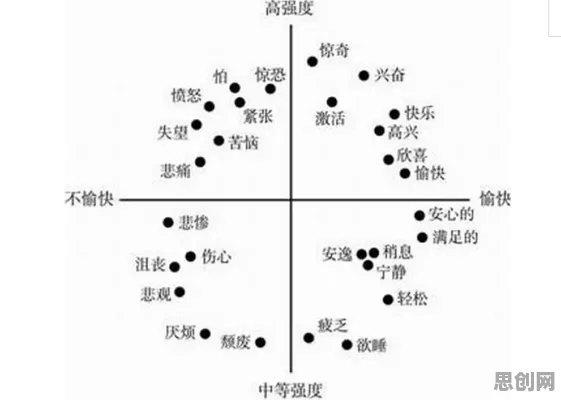 搞懂30个情绪心理学原理，才能真正理解工业数字孪生体部署方案