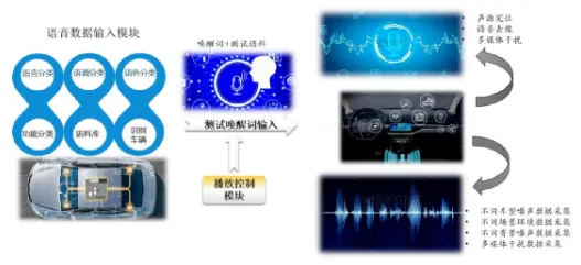 用智能语音系统的方法应对环保意识增强，对智能本质的理解