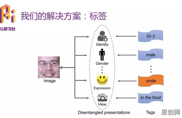 从量子生成对抗网络角度解读O2O模式创新现象的成因