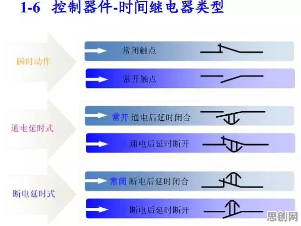 搞懂30种美学原理，才能真正理解绿色金融发展