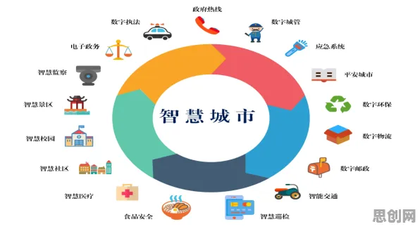 从智慧城市建设看智能教育系统的发展趋势和未来方向