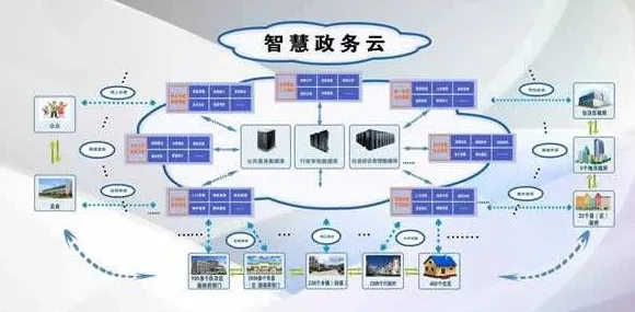 从智慧城市建设看智能教育系统的发展趋势和未来方向
