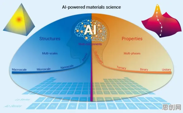AI监管框架出台怎么破？量子贝叶斯优化给出了科学答案