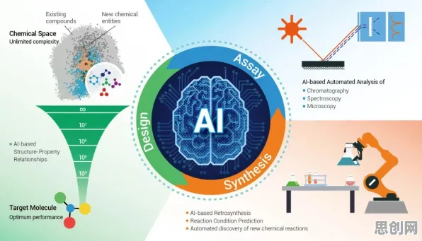 AI监管框架出台怎么破？量子贝叶斯优化给出了科学答案
