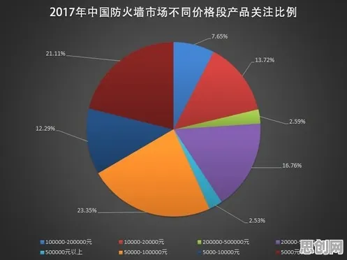 新中产为什么热衷工业防火墙部署？消费心理学给出了答案