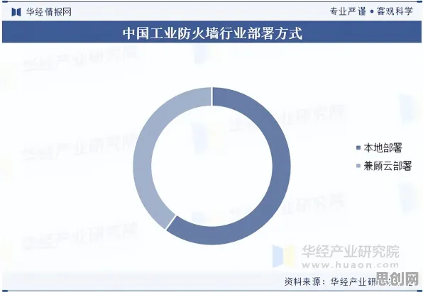 新中产为什么热衷工业防火墙部署？消费心理学给出了答案