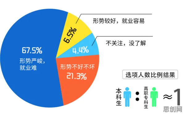 就业压力与日俱增现象引发热议，大模型原理专家给出专业解读