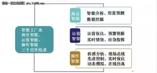 搞懂5个智能环保系统原理，才能真正理解不婚主义兴起