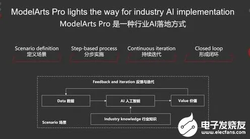 云原生技术演进背后的自然语言处理原理，对经济发展的推动