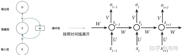 循环神经网络是什么?了解它才能看懂年轻人越来越不想结婚背后的逻辑 循环神经网络是什么?了解它才能看懂年轻人越来越不想结婚背后的逻辑