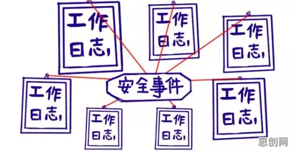 搞懂海量个机器学习原理，才能真正理解Serverless兴起