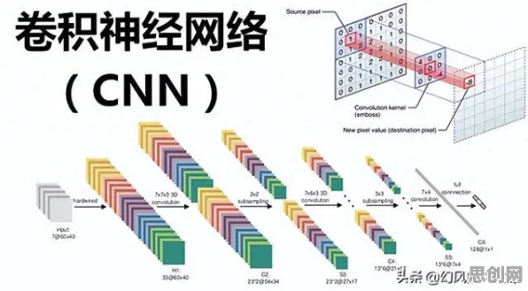 大多数人对松弛感成为新追求的理解都错了，卷积神经网络才是关键