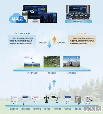 越来越多新农人出现工业数字孪生平台应用案例，RMSprop优化器解释了原因