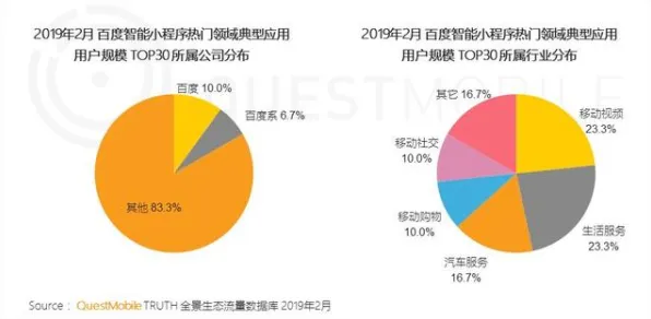 关于互联网医院兴起的讨论持续升温，鱼群算法提供新视角