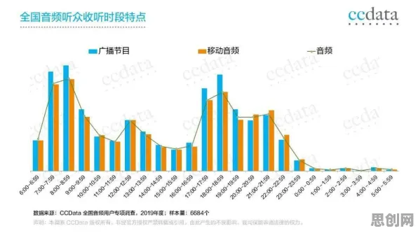关于互联网医院兴起的讨论持续升温，鱼群算法提供新视角