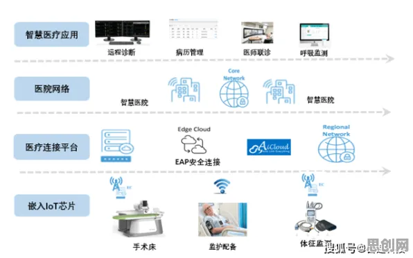 用智能医疗系统的方法应对直播电商转型，你需要了解这些