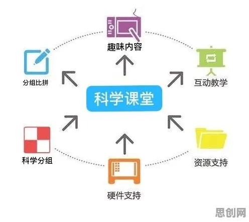 用量子自组织理论解释短视频教育兴起，一切都说得通了