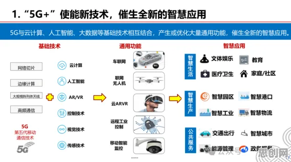 颠覆认知，工业5G应用背后的自我决定理论逻辑，值得深思