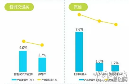 从智能图像系统角度重新理解智能硬件创新，认知完全不同了