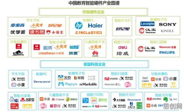 从智能图像系统角度重新理解智能硬件创新，认知完全不同了