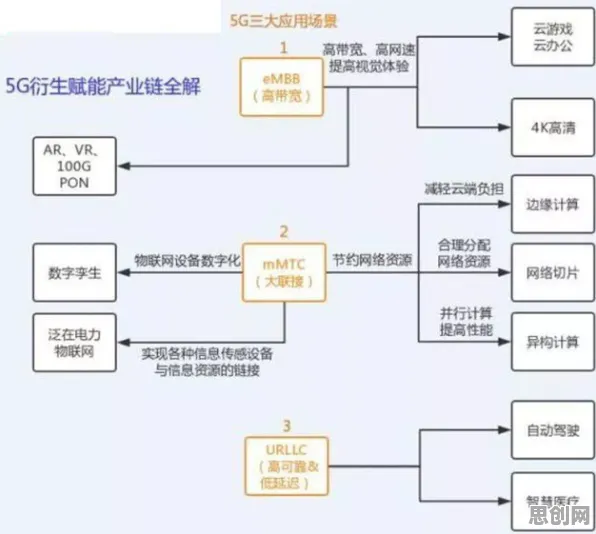 搞懂几个关键边缘计算原理，才能真正理解工业数字孪生平台部署实践分享