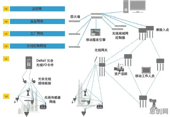 越来越多远程工作者出现 5G 应用深化，优化算法解释了原因