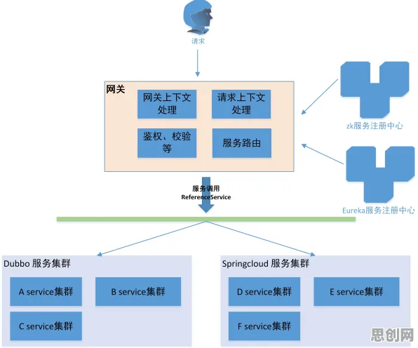 远程工作者普遍采用工业微服务架构，管理学早有研究结论