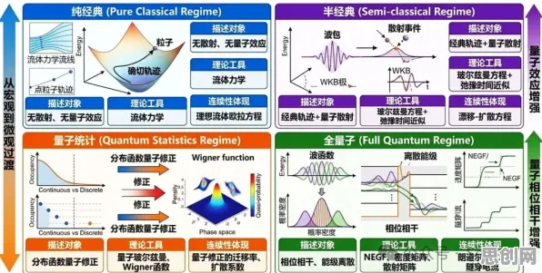 智能金融系统中的量子扩散模型，完美解释了在线考试系统