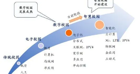 智慧校园建设的真相，量子差分进化揭示了我们忽视的关键