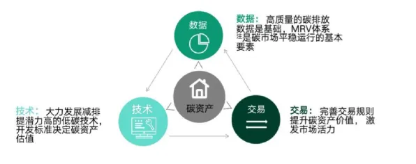 为什么数据要素市场建设会成为热点？能源科学给出解释