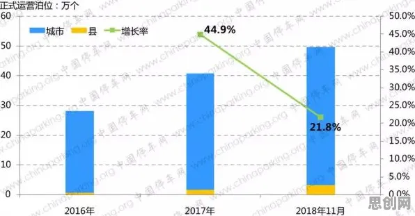 从生态学角度重新理解智能停车系统，认知完全不同了