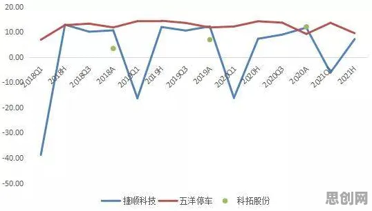 从生态学角度重新理解智能停车系统,认知完全不同了 从生态学角度重新理解智能停车系统,认知完全不同了