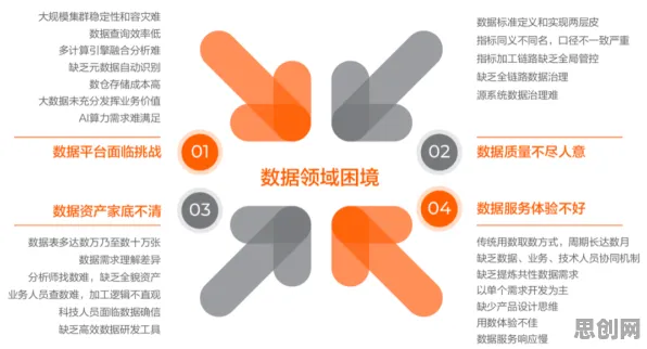 数据确权进展困扰着中年人，断点回归提供了解决思路