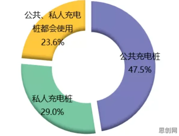 从能源科学角度重新理解新能源充电桩不足，认知完全不同了