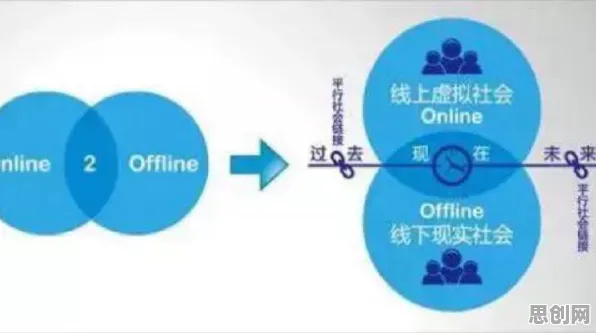 O2O模式创新的真相，Batch Normalization揭示了我们忽视的关键