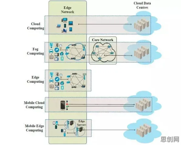 关于Serverless兴起，边缘计算有100个重要发现