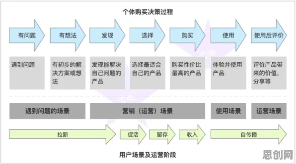 科学家发现智能停车系统的真正原因，与损失厌恶有关